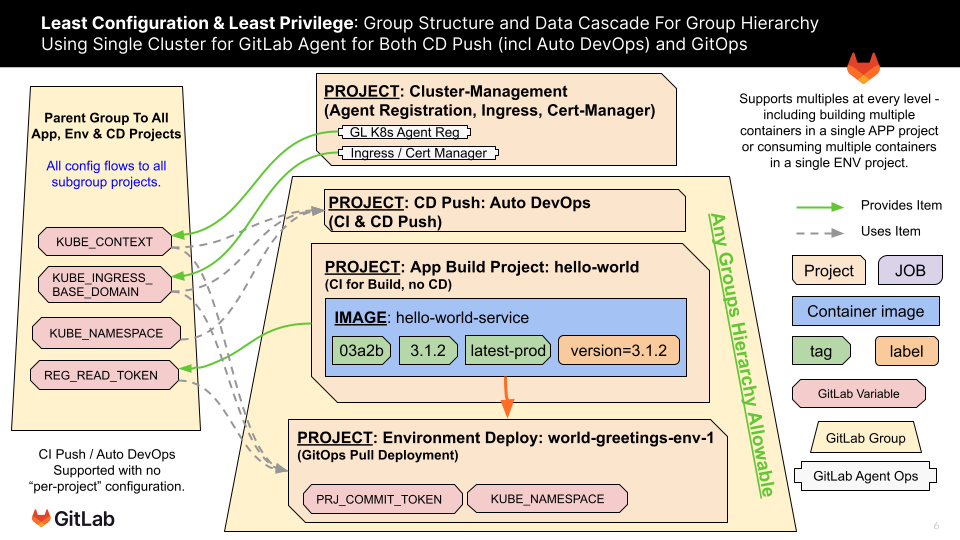 gl-k8s-agent-least-config-least-privilege