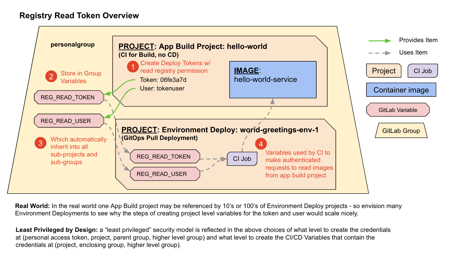 registry_read_token
